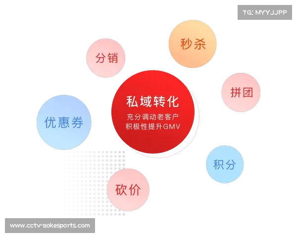 体育品牌加速构建私域流量池 健身APP成用户运营核心载体